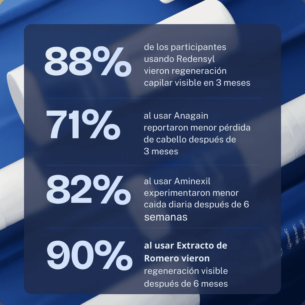 2x1 RollOn de Crecimiento capilar®